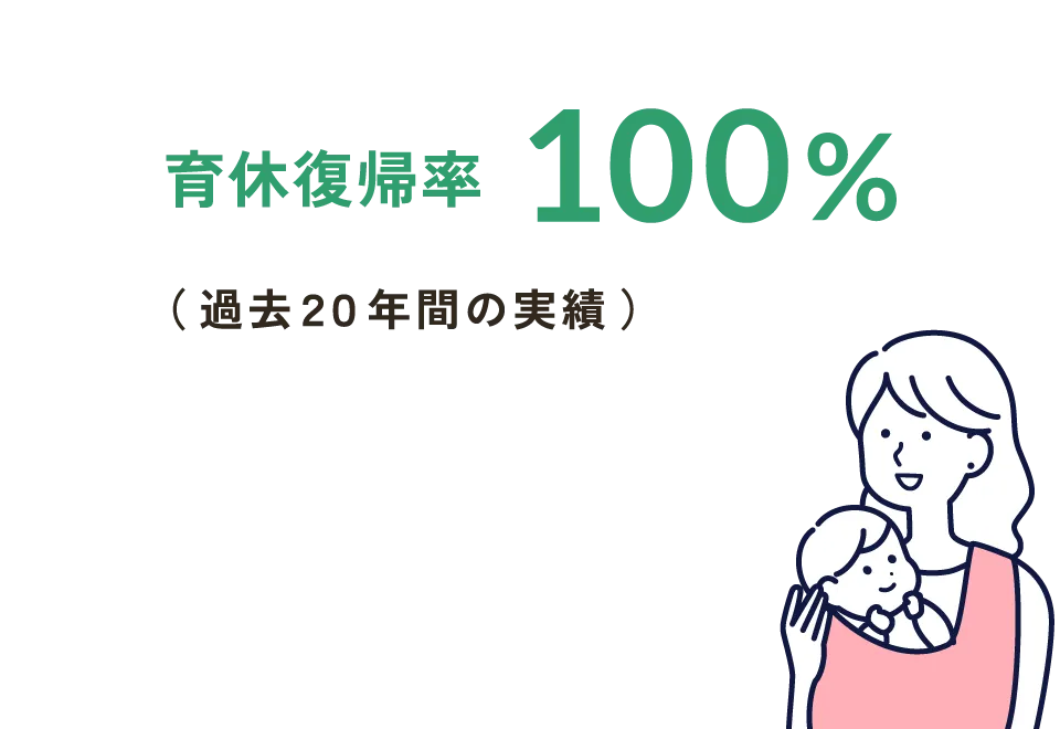 育休復帰率