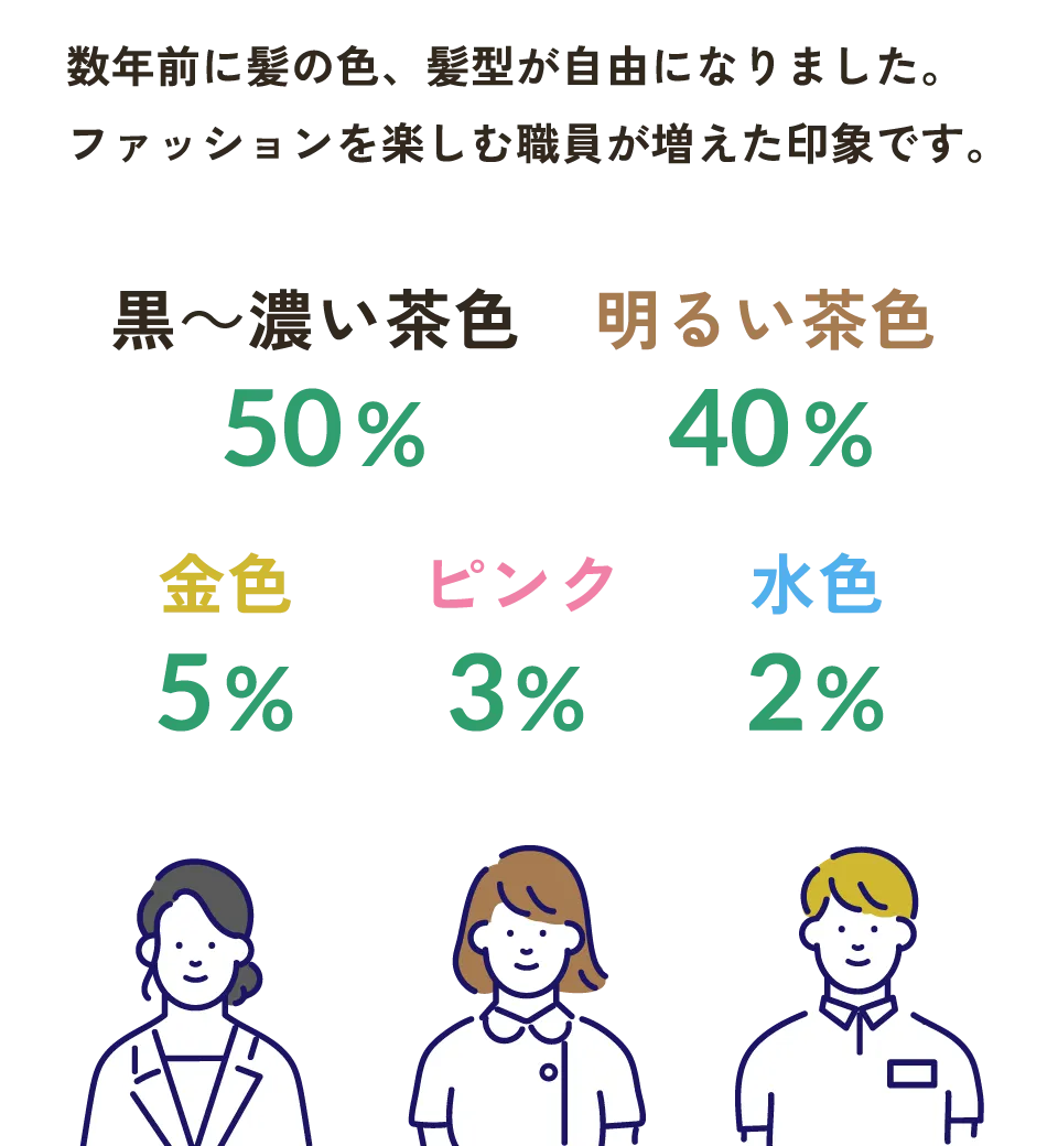 髪の色